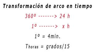 Pasar de arco a tiempo