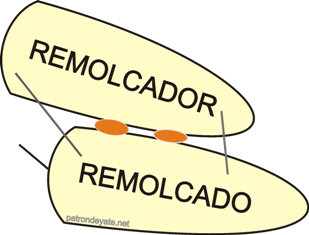 Dos barcos abarloados