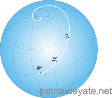 Estima para patrones de Yate